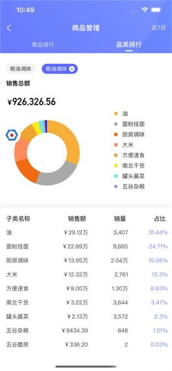 数智门店系统下载,数智门店,店铺管理app