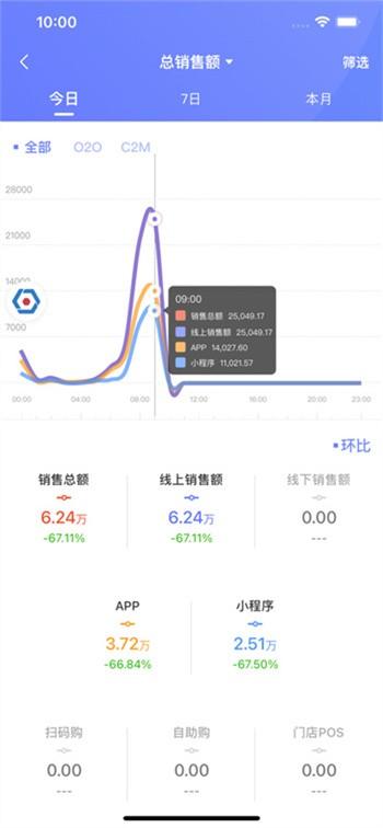 数智门店系统下载,数智门店,店铺管理app